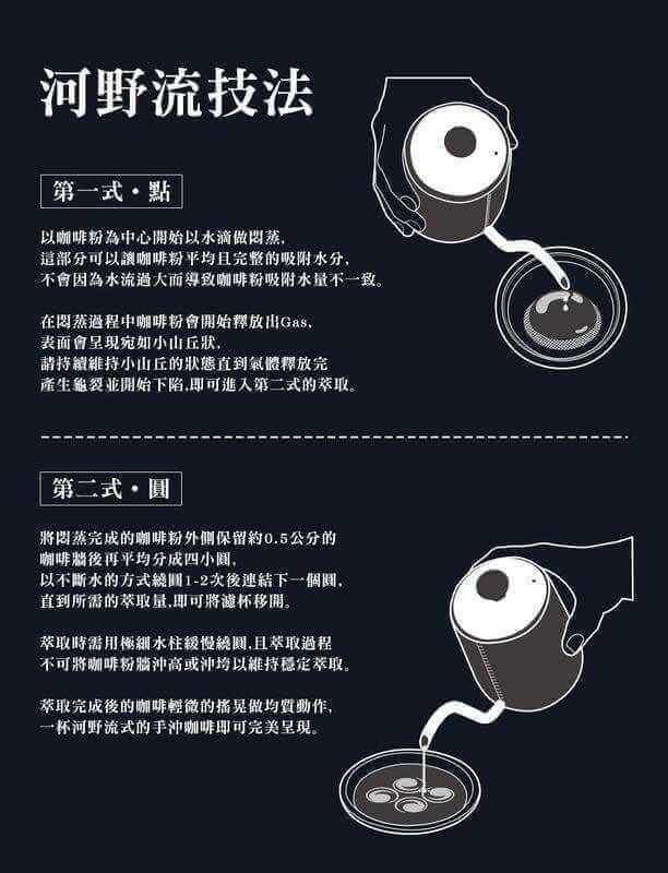 台灣河野流 職人手沖壺 600ml 細口壺 咖啡手沖壺 - Quality Life Coffee