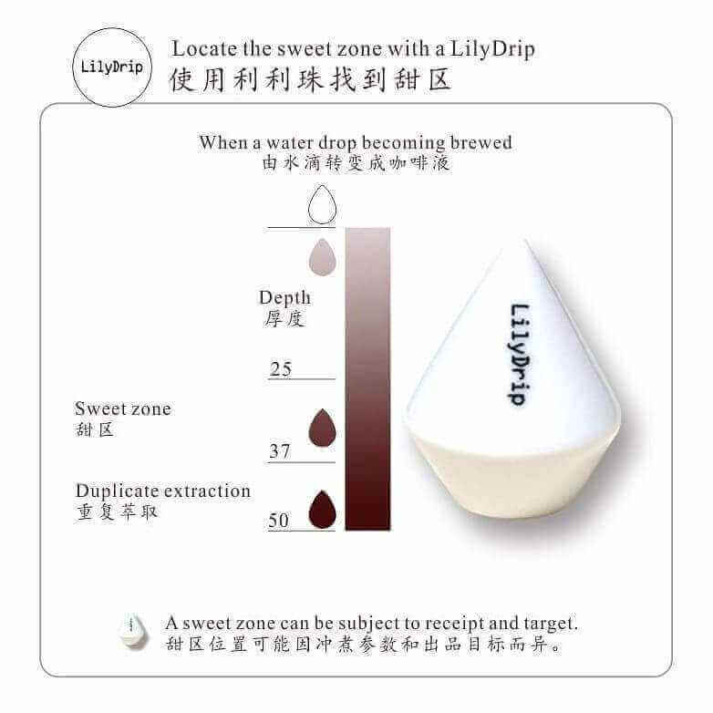 LilyDrip 手沖咖啡沖煮神器 - Quality Life Coffee